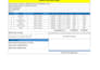 do excel data entry and data formatting